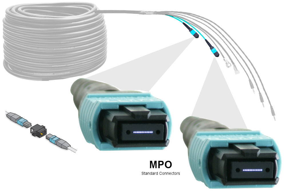 fiber optic cable for fiber ethernet home networking