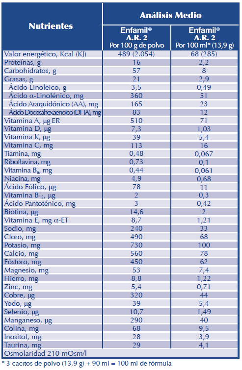 ENFAMIL A.R. 2 tabla nutricia