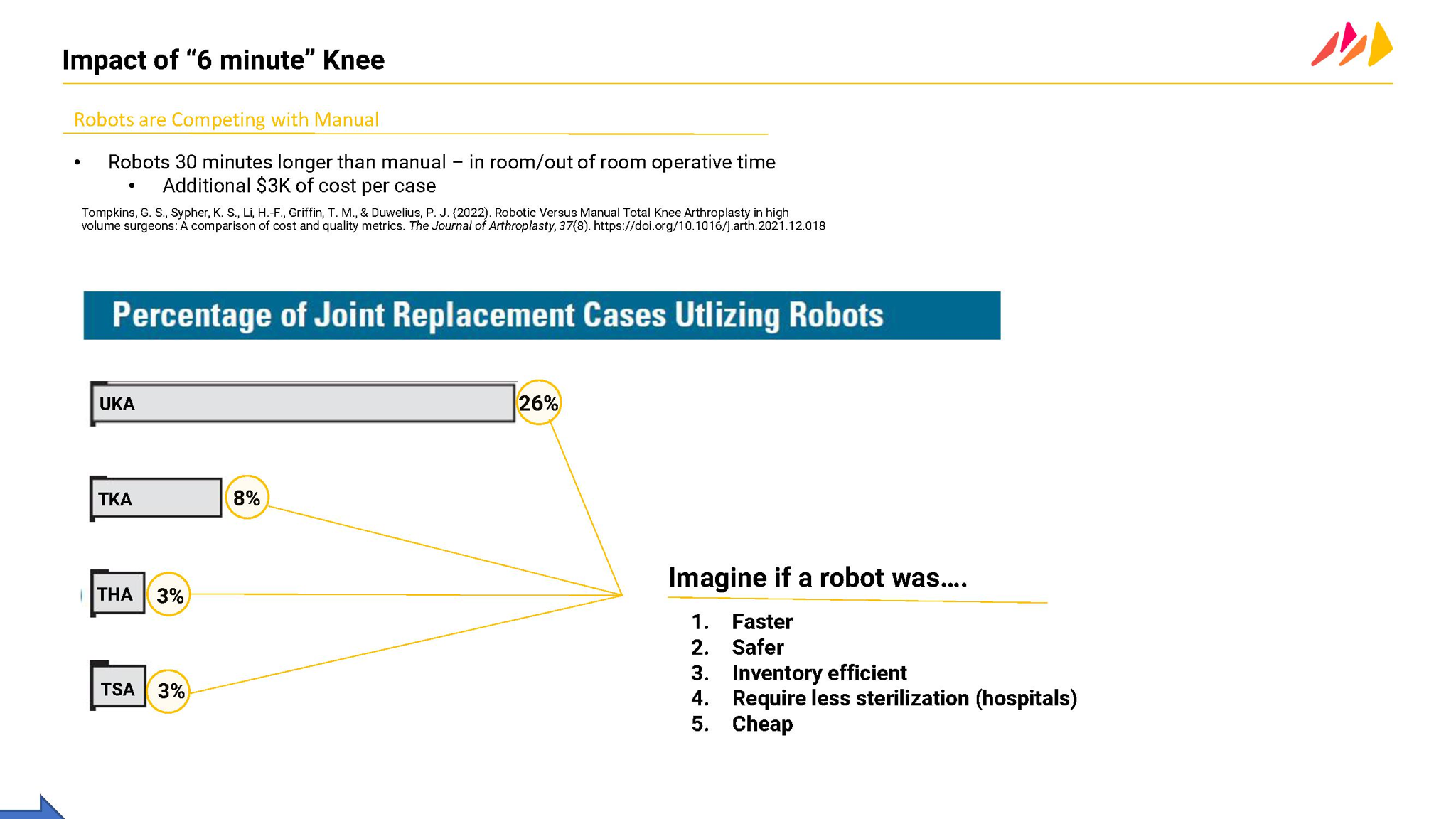 Reserve in Monogram Orthopaedics Inc. | Medical technology company ...