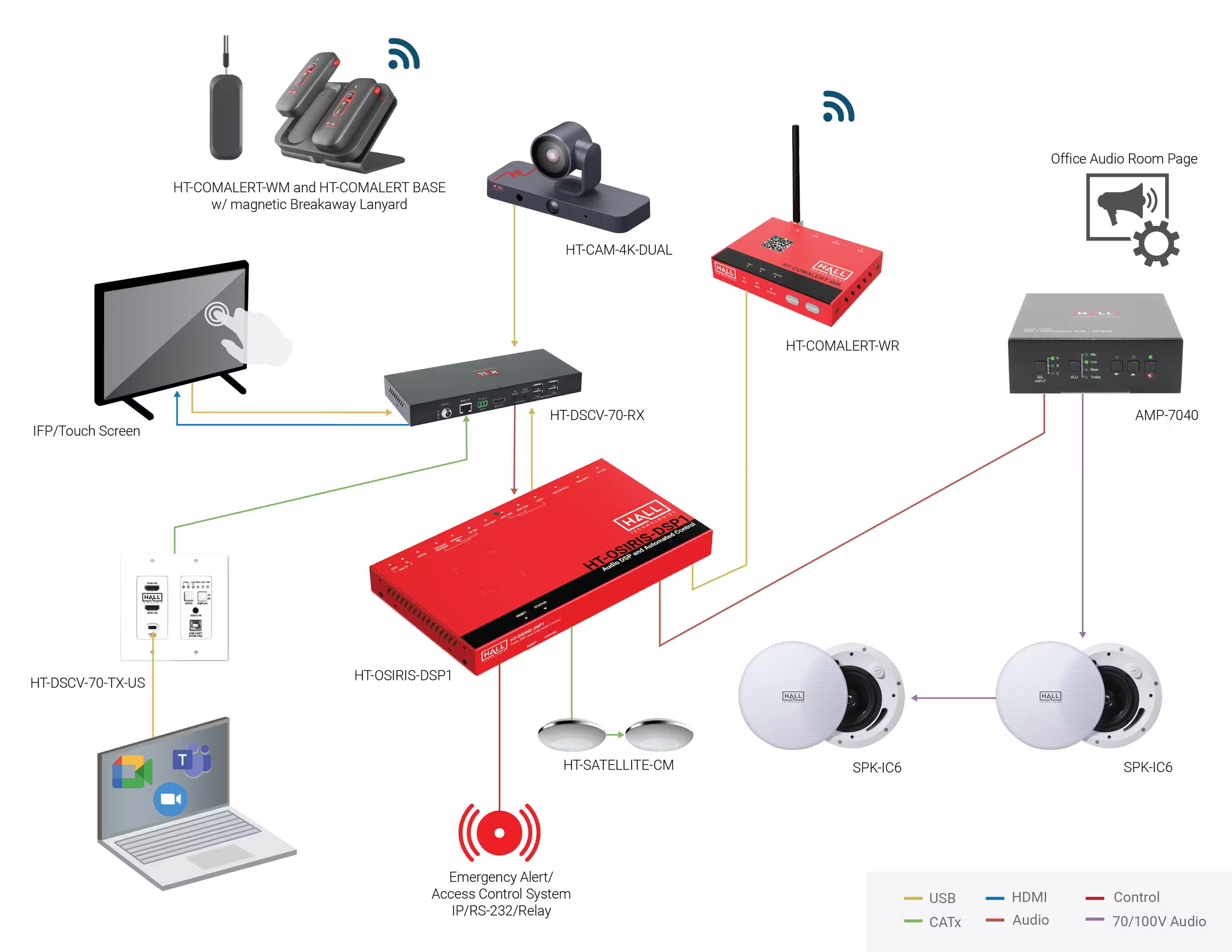 HDU 4×1 KVM Host Switcher