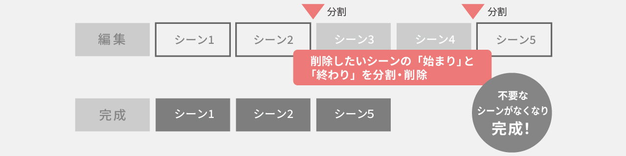 本体だけで簡易編集ができる