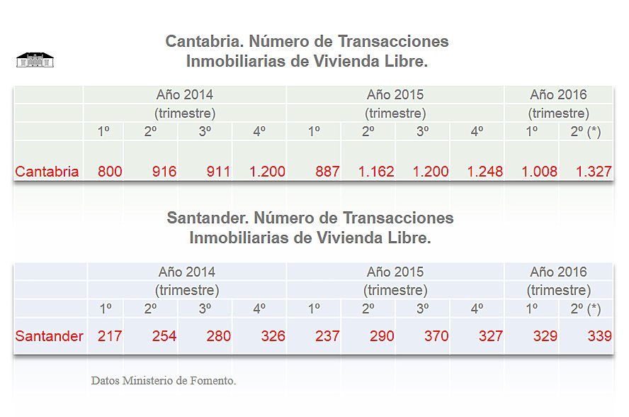  Santander, España
- transacciones.jpg