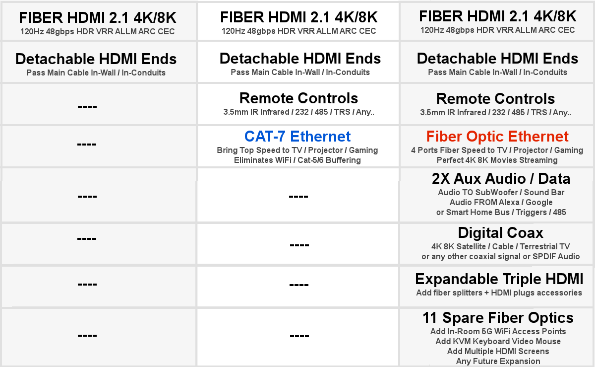 HDMI IP Extenders complete list of options for any application