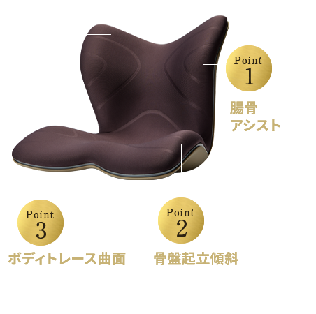 腰椎サポート機能