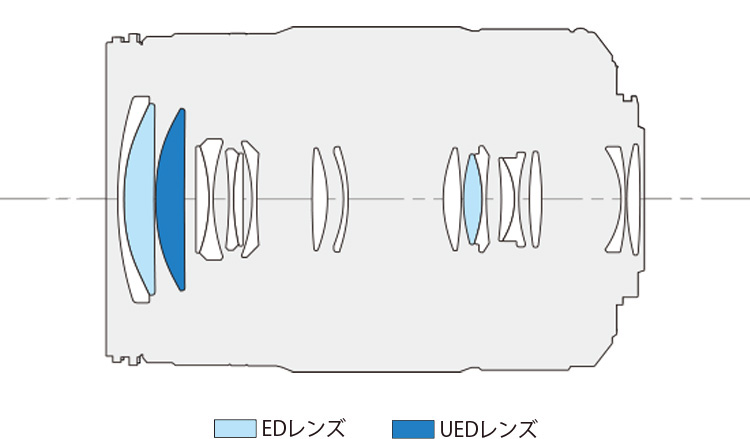 レンズ構成図