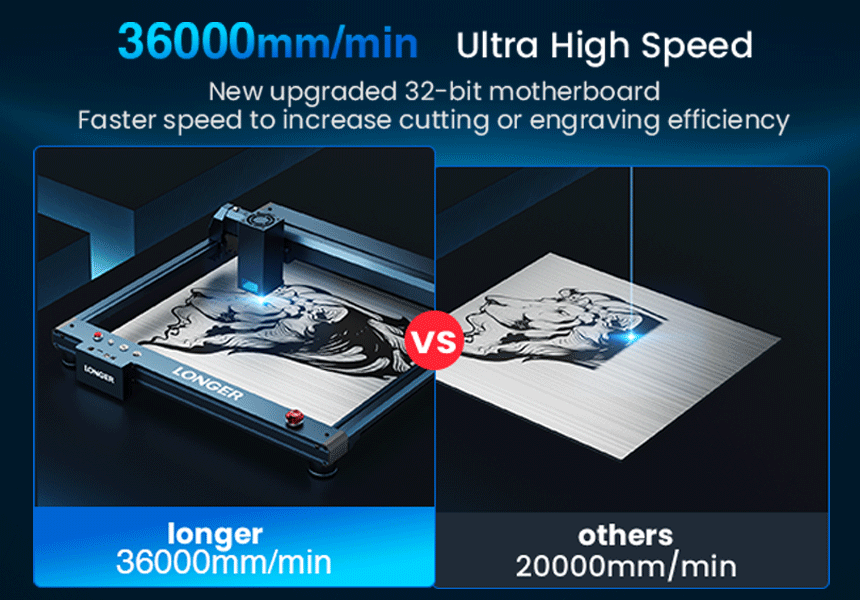 LONGER Laser B1 20W 30,000mm/min High Speed - GearBerry