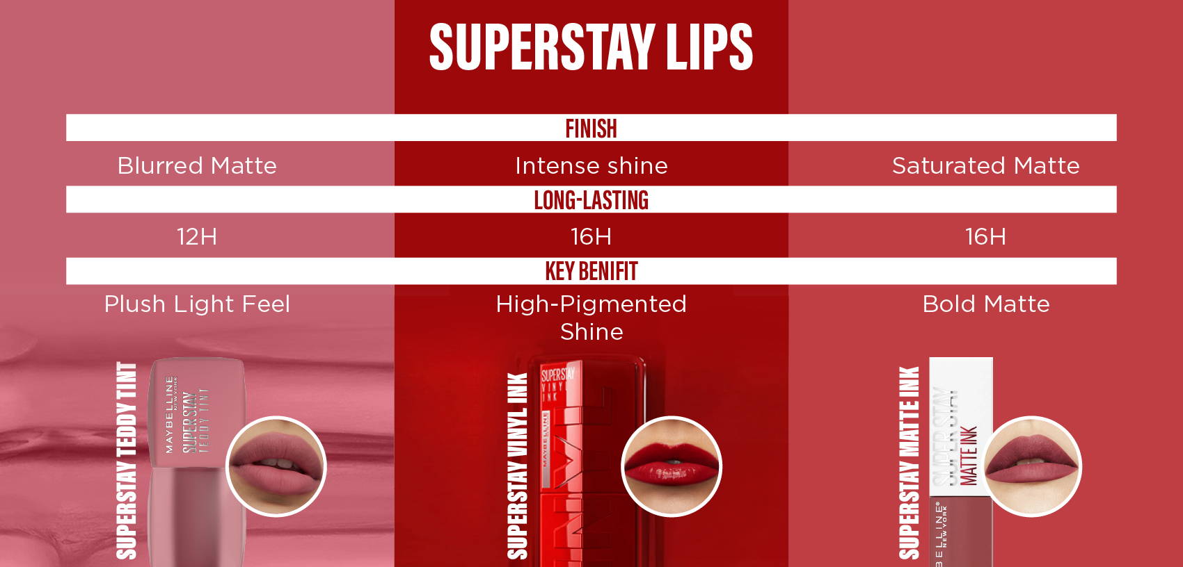 Maybelline Teddy Tint
