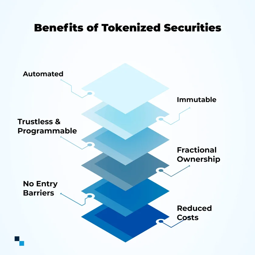 Tokenized securities potential