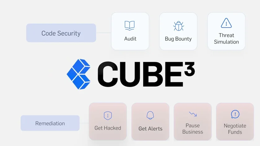 Cube3 AI