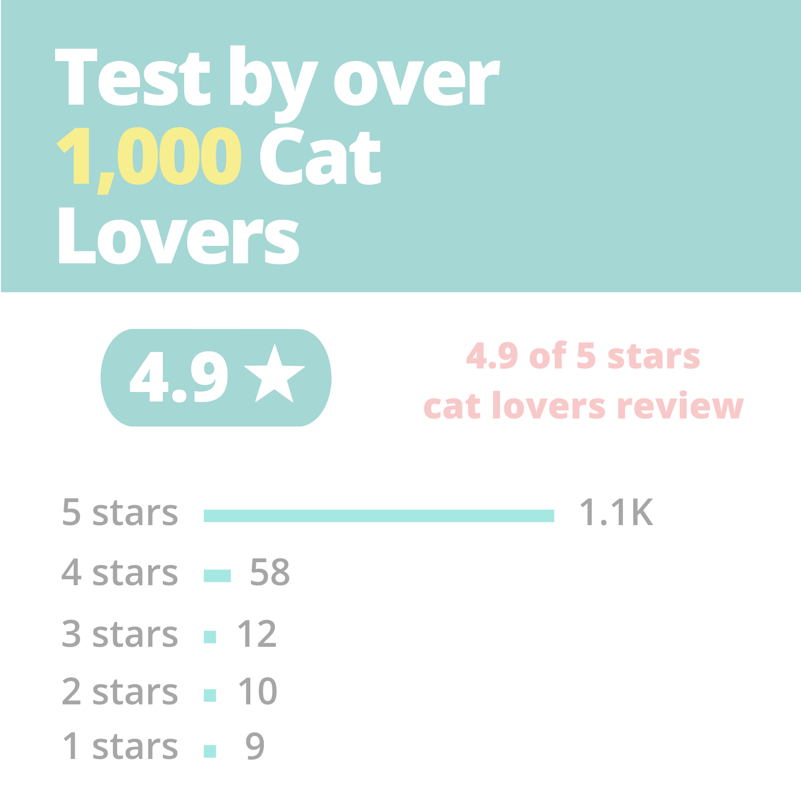 tofu cat litter customer review