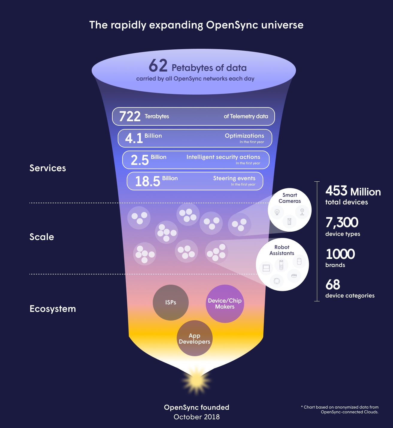 rapidly expanding opensync universe FINAL-1