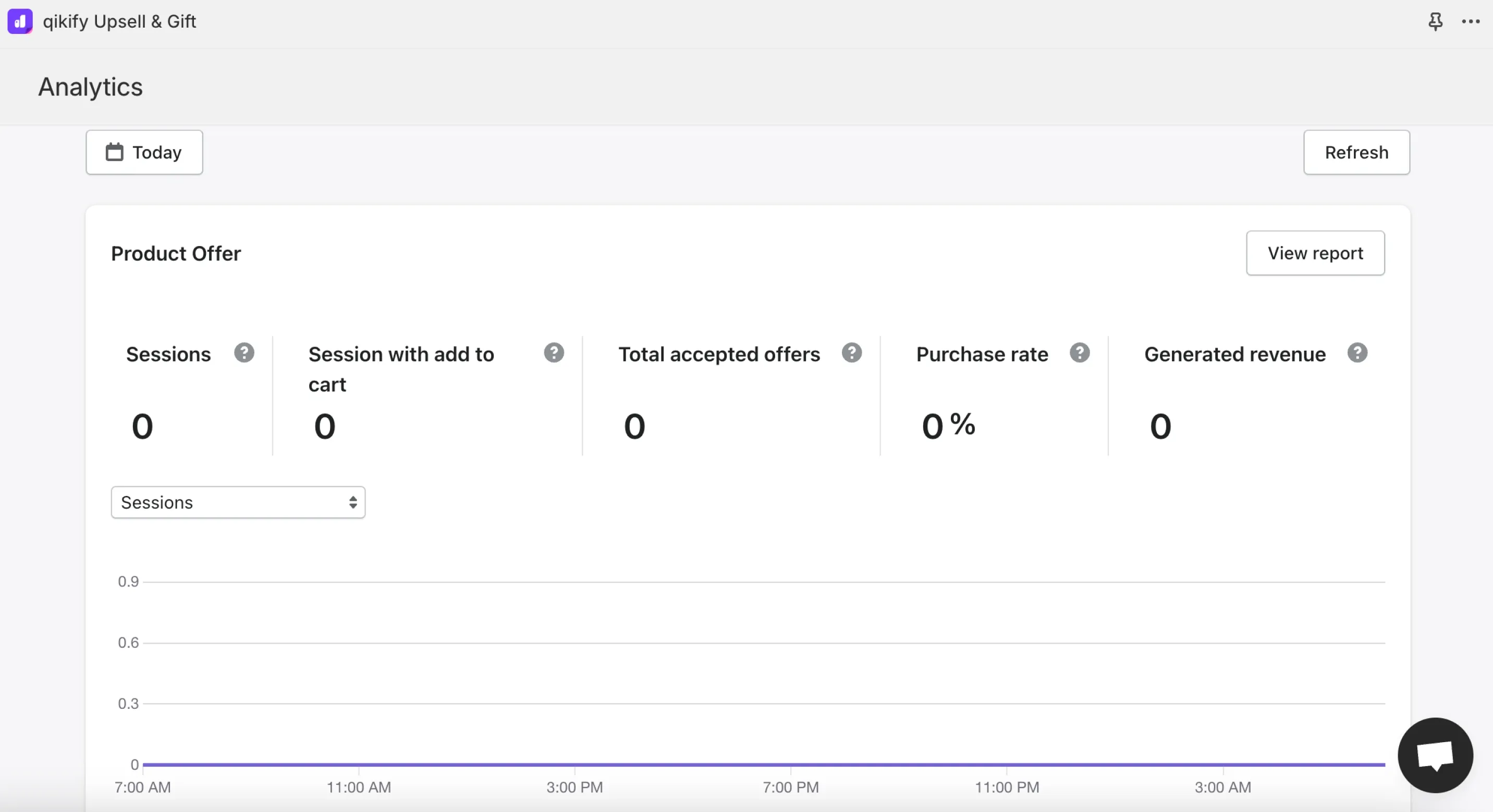 Qikify upsell analytics