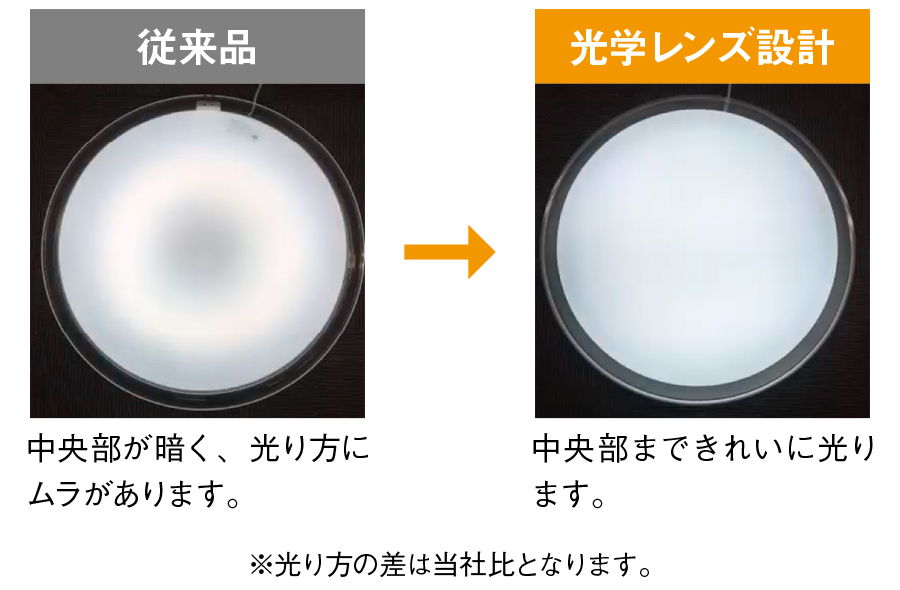 光学レンズ設計品