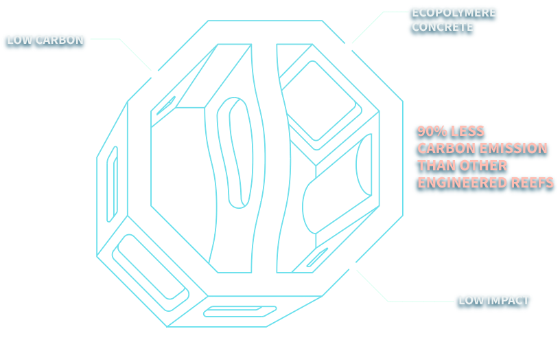 Blue Oasis Technology creates engineering reefs to protect the ocean, climate, nature, biodiversity, environment and the marine ecosystem, as they reduce the impact of carbon in the ocean, fight against the rise of temperatures and promote sustainability