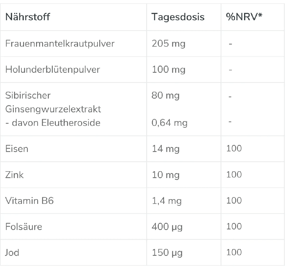 håvsund Fertile+F with iodine nutrient table