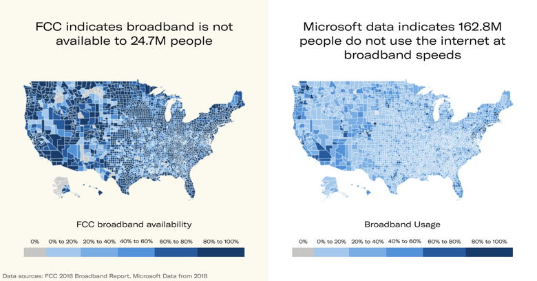 Broadband in the US