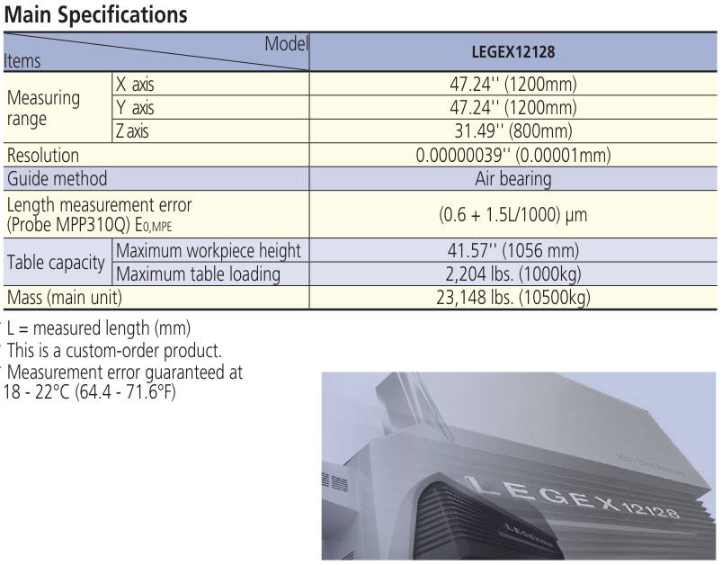 Specifications of the Legex 12128