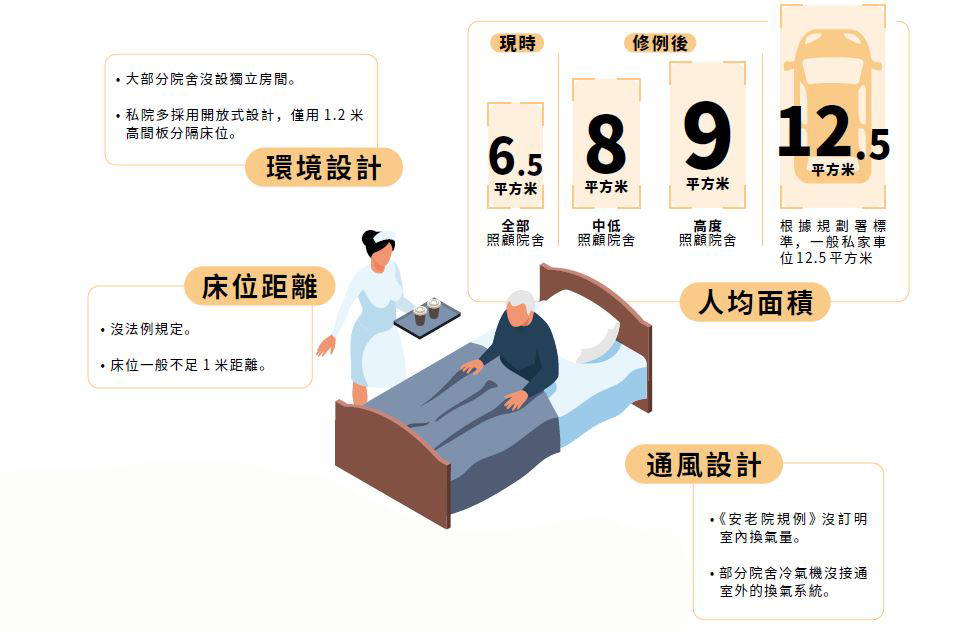 長者中心設計 安老院舍傢具訂造 傢俬訂造 椅子 沙發 老人院傢俱 老人院設備