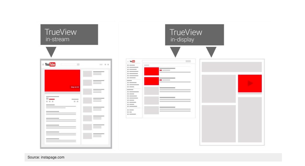 Youtube TRUEVIEW. TRUEVIEW in-Stream. Объявления in-Stream. In-Stream Форматы. Формат true