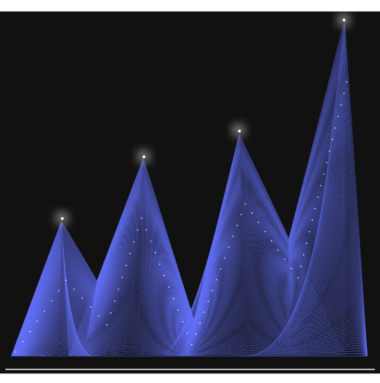 purple spike graph