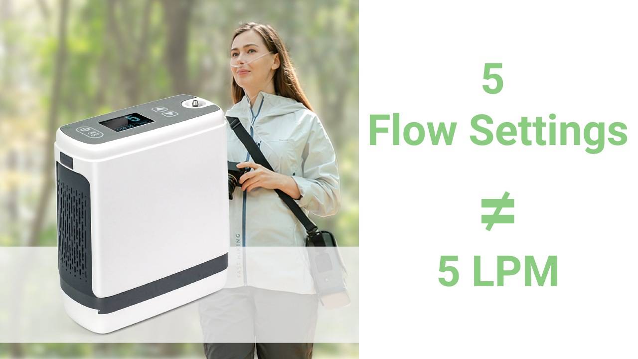 5 flow settings is not 5LPM equivalency