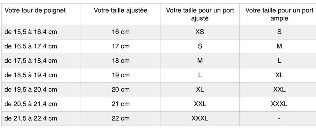 guide des tailles pour bracelets