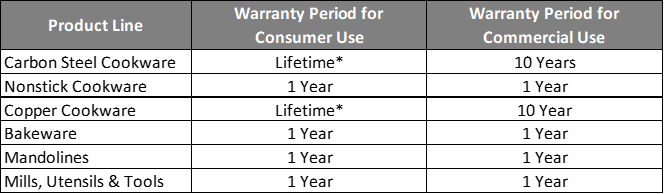 warranty