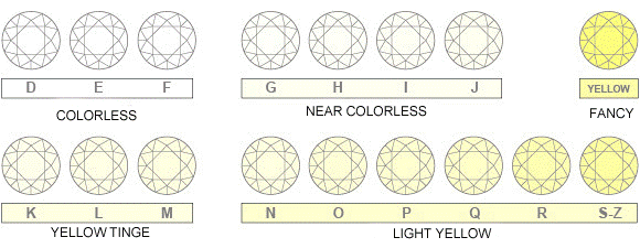 diamond color grades