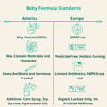 Baby Formula Standards Graphic
