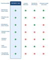 Comparaison systemes distribution eau consommation
