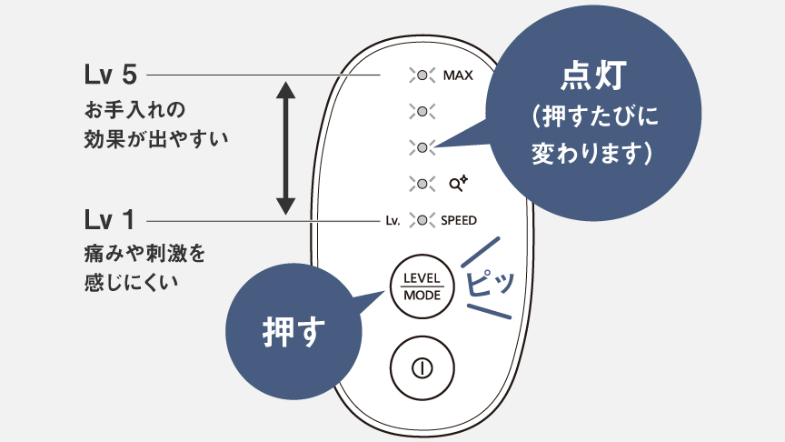 出力レベル
