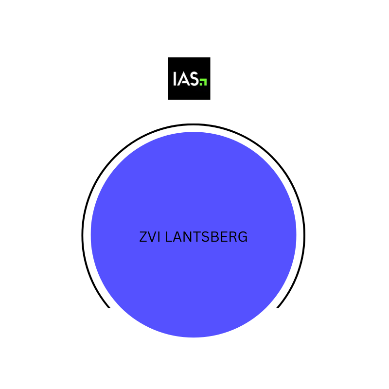 Zvi Lantsberg