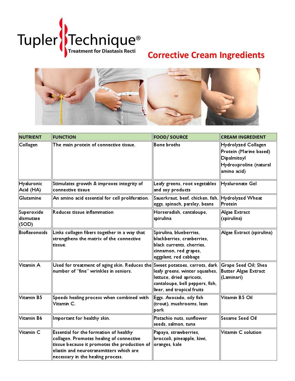 Tupler-Corrective-Cream-Ingredients