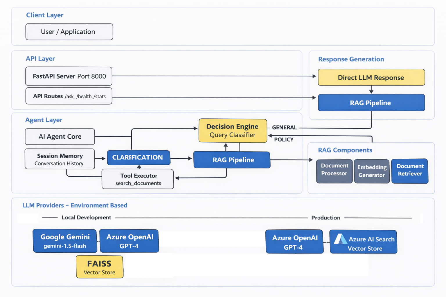 CloudWatch developers developer - Ravi K.'s portfolio image