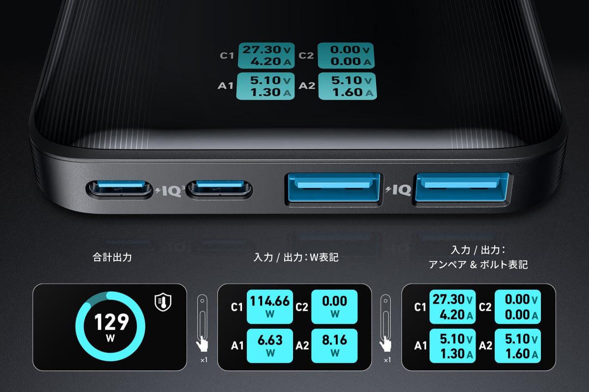 USB PD 3.1対応の最大140Wで急速充電
