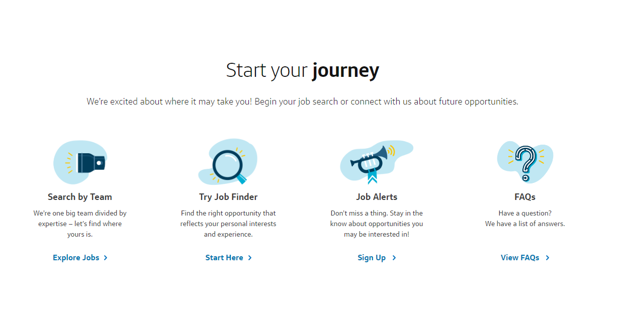 Capital One Careers product / service
