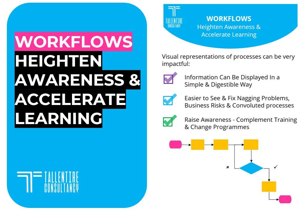 Workflows Heighten Awareness & Accelerate Learning's Image