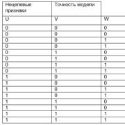 Практическое задание — Шаг 1 — Stepik