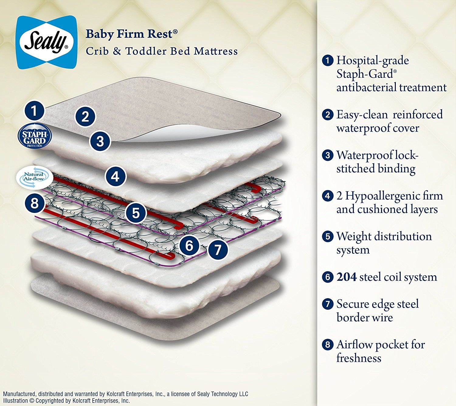 Sealy Baby Review Slant