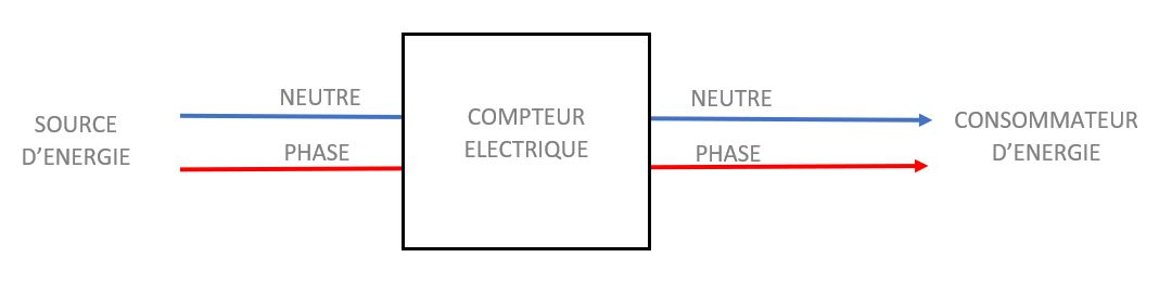 Schema De Branchement D'un Sous Compteur Electrique Monophasé Pdf