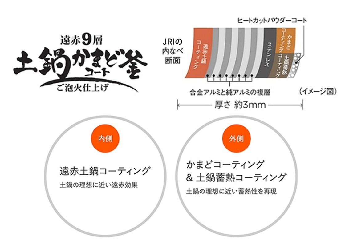 コーティング