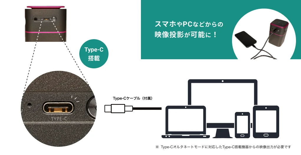 Type-Cの接続にも対応