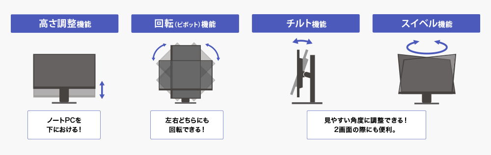 機能