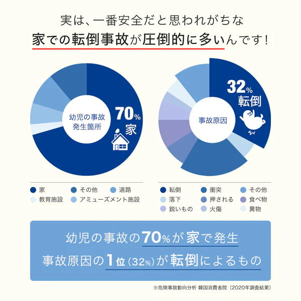 危険な場所