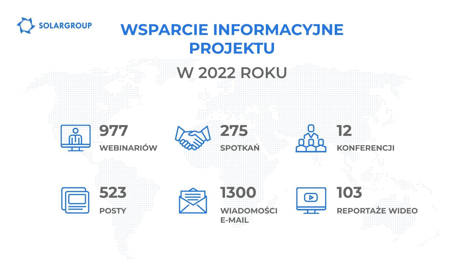 Wsparcie informacyjne projektu na 17. etapie