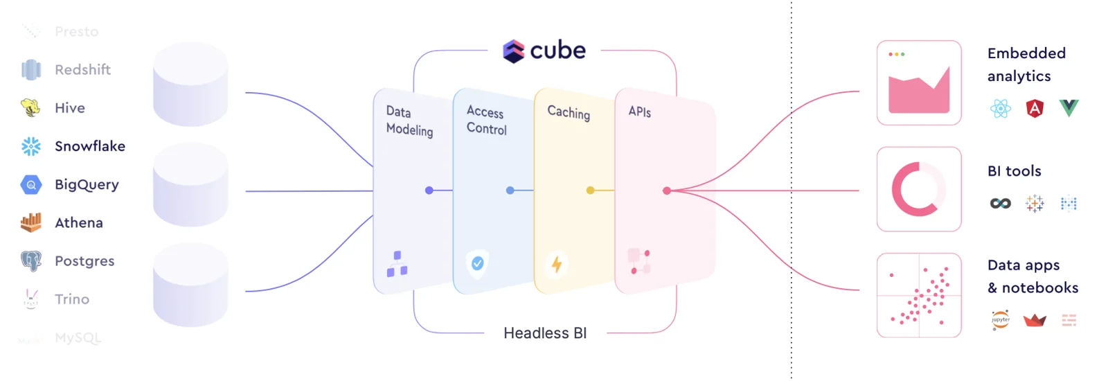 Cube in the pipeline