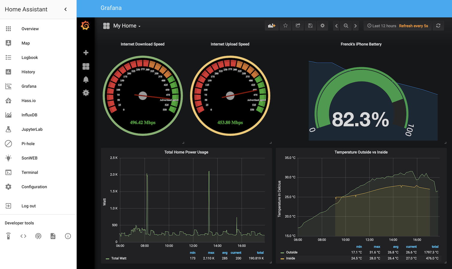 10 Best open source dashboard frameworks as of 2024 - Slant