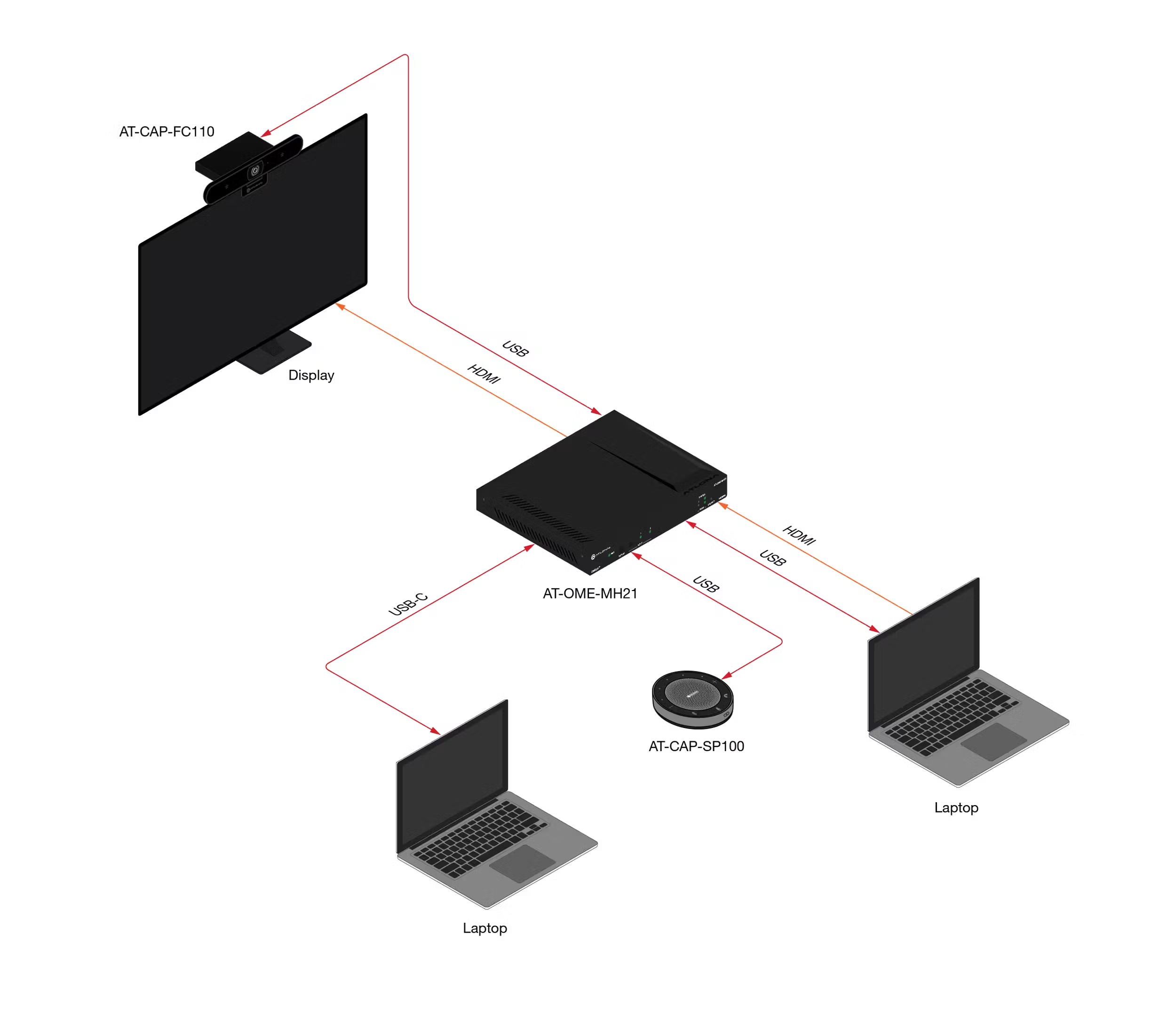 Dual-Head 4K HDMI + USB KVM Extender