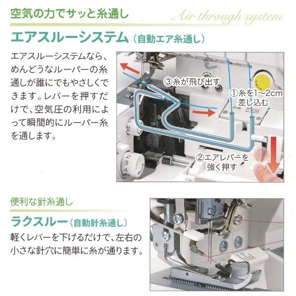 エアスルーシステム画像