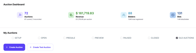 Auction dashboard